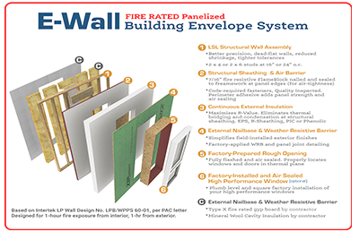 BuildSMART-Building-SMART-Build-SMART-J-Form-Underslab-Insulation-Vapor-Barrier-Gravel-Bed-and-concrete-slab-on-grade-contractor-Horizontal-Wing-Insulation-high-performance-wall-panel-building-envelope-E-Wall-buildsmartna.com-Passive-House-energy-efficiency-net-zero-J-Form-insulated-permanent-shallow-foundation-Form-System-prefabrication-prefab-modular-construction-Developer-Architect-Builder-Homeowner-Exterior-Wall-Panel-Interior-Frame-Walls-Single-Family-Multifamily-Senior-Living-Assisted-Care-Daycare-Clinic-Student-Living-School-Office-Hospitality-Mixed-Use-Slab-On-Grade-Crawl-Space-Basement-Piers-Column-Walk-Out-Basement-Energy-Star-LEED-WELL-Living-Building-Challenge-FORTIFIED-Thermal-Efficiency-Labor-Savings-Low-risk-air-barrier-and-very-low-infiltration-rates-severe-weather-survivability-sound-attenuation-and-a-quiet-secure-feeling-inside-low-cost-of-ownership-optimized-construction-cost-and-operation-cost-total-cost-of-ownership-optimized-cash-flow-and-return-on-investment-construction-drawings-Floor-Plans-scale-and-dimension- Elevations-Wall-Section-Window-Door-Schedule-Section Details-Lender-Structural Engineer-MEP Engineer-Energy Modeler-Energy-Rater-Resilience-zero-carbon-Panelized-Passive-House-Multifamily-Prefabricated-Modular-Offsite-construction-Off-site-construction-Code-comparison-Financial-analysis-Return-on-investment-ROI-Internal-rate-of-return-IRR-Real-estate-valuation-Cash-flow-Pro-forma-Financial-terms-in-attached-documents-Noise-Sound-proofing-NIMBY-Health -Ventilation-Section-8-Voucher-program-Build-to-Rent-All-AIA-education-credits-Health-Safety-Welfare-credits-HSW-NIMBY-Ventilation-Noise-Soundproofing
