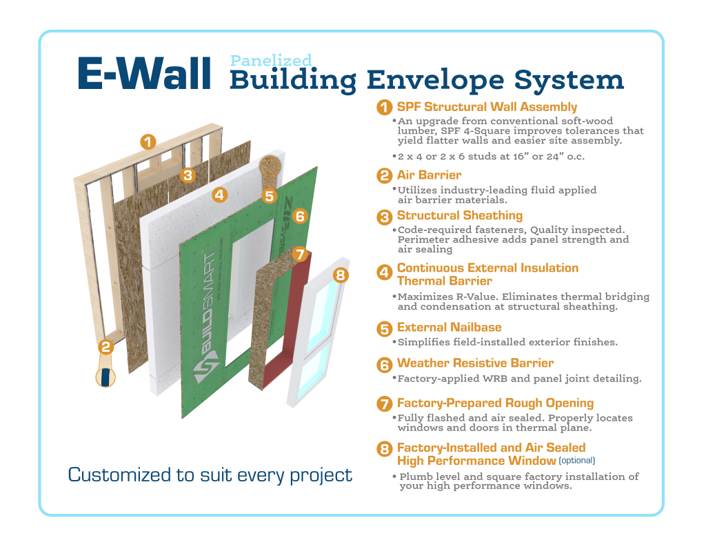 BuildSMART-Building-SMART-Build-SMART-J-Form-Underslab-Insulation-Vapor-Barrier-Gravel-Bed-and-concrete-slab-on-grade-contractor-Horizontal-Wing-Insulation-high-performance-wall-panel-building-envelope-E-Wall-buildsmartna.com-Passive-House-energy-efficiency-net-zero-J-Form-insulated-permanent-shallow-foundation-Form-System-prefabrication-prefab-modular-construction-Developer-Architect-Builder-Homeowner-Exterior-Wall-Panel-Interior-Frame-Walls-Single-Family-Multifamily-Senior-Living-Assisted-Care-Daycare-Clinic-Student-Living-School-Office-Hospitality-Mixed-Use-Slab-On-Grade-Crawl-Space-Basement-Piers-Column-Walk-Out-Basement-Energy-Star-LEED-WELL-Living-Building-Challenge-FORTIFIED-Thermal-Efficiency-Labor-Savings-Low-risk-air-barrier-and-very-low-infiltration-rates-severe-weather-survivability-sound-attenuation-and-a-quiet-secure-feeling-inside-low-cost-of-ownership-optimized-construction-cost-and-operation-cost-total-cost-of-ownership-optimized-cash-flow-and-return-on-investment-construction-drawings-Floor-Plans-scale-and-dimension- Elevations-Wall-Section-Window-Door-Schedule-Section Details-Lender-Structural Engineer-MEP Engineer-Energy Modeler-Energy-Rater-Resilience-zero-carbon-Panelized-Passive-House-Multifamily-Prefabricated-Modular-Offsite-construction-Off-site-construction-Code-comparison-Financial-analysis-Return-on-investment-ROI-Internal-rate-of-return-IRR-Real-estate-valuation-Cash-flow-Pro-forma-Financial-terms-in-attached-documents-Noise-Sound-proofing-NIMBY-Health-Covid-19-Ventilation-Section-8-Voucher-program-Build-to-Rent-All-AIA-education-credits-Health-Safety-Welfare-credits-HSW-NIMBY-Covid-19-Ventilation-Noise-Soundproofing